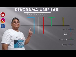 Diagrama Unifilar