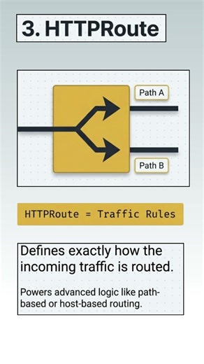 Gateway API Explained in 3 Objects (Super Simple)