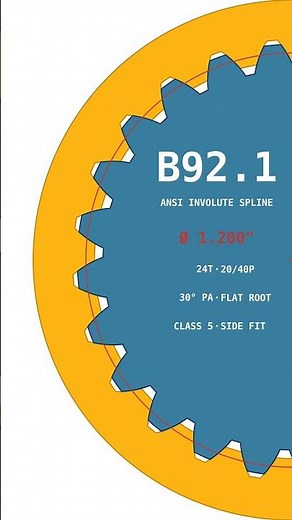 B92.1 gears for PRO-level EDM, 3D printed, and machined splines. DXF STL AND STEP & other outputs