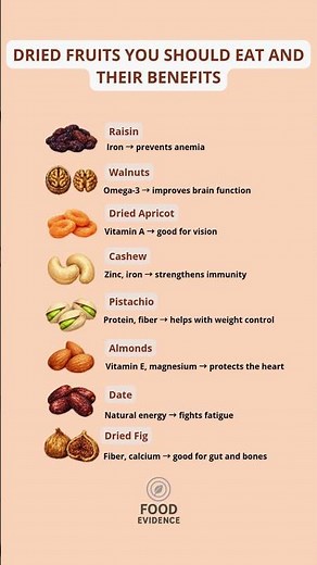 Dried Fruits You Should Eat and Their Benefits 🌿 #healthyeating