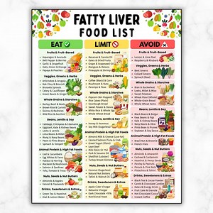 Fatty Liver Diet Food List, Low Fat Low Sugar Grocery List for NAFLD & NASH, Healthy Liver Friendly Meal Planning, Liver Detox Printable PDF - Etsy