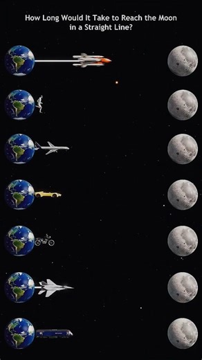 How Long would It Take to Reach The MOON in Straight Line?