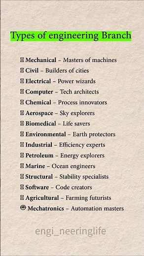 Here are 15 types of engineers shaping our future#EngineeringLife #EngineerGoals #EngineeringLove