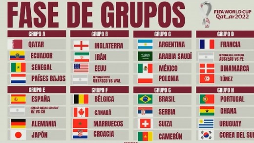 Análisis MARCA: los grupos del Mundial de Qatar 2022, al detalle