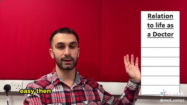 Ultimate MMI Series Playlist | MMI Interview Preparation