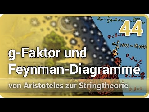 QED Feynman diagrams • anomalous magnetic moment • AzS (44) | Josef M. Gaßner