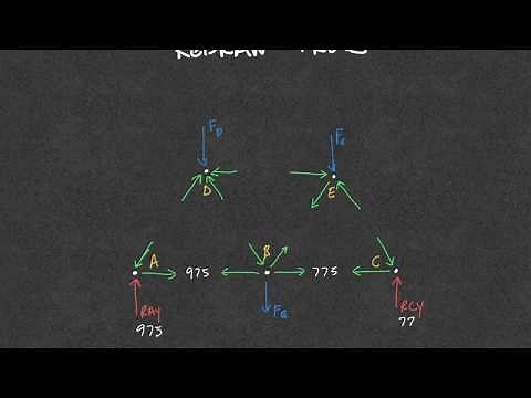 Step-by-Step Truss Problem 2.1.6 — PLTW POE — Truss #4