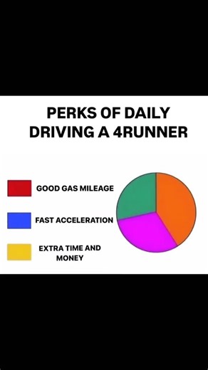 4Runner Lifestyle on Instagram: "Perks of Daily Driving a 5th Gen 4Runner…"