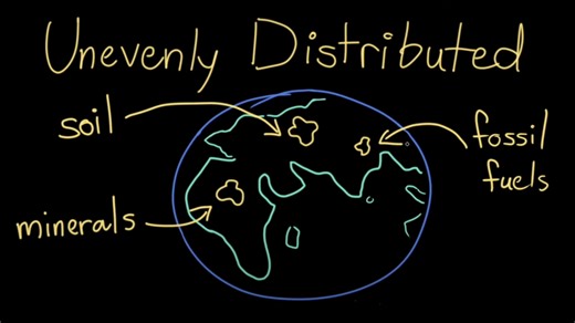 Natural resources