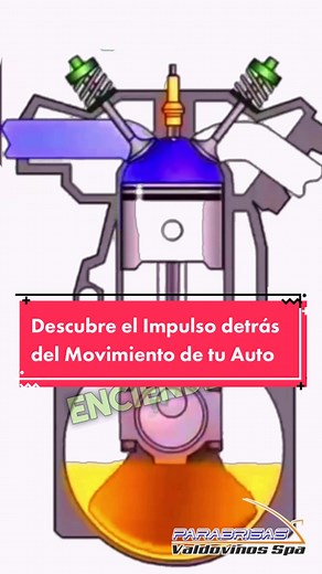 Cómo Funciona la Combustión en Motores a Gasolina