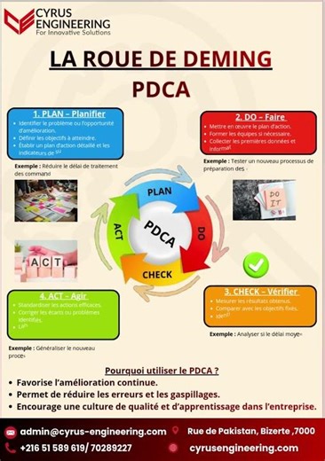 LA ROUE DE DEMING PDCA 1