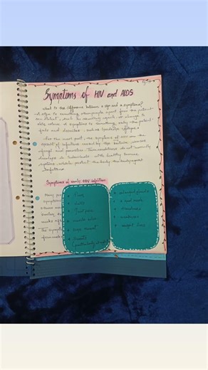 Biology Project File | AIDS | Class 12