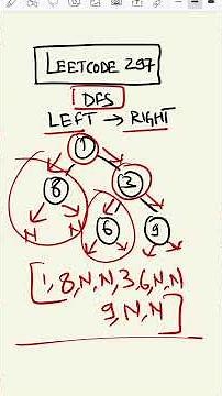 LeetCode 297 made easy - Coding Interview Question 24/75