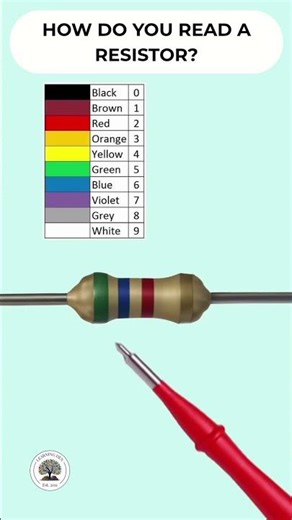 How do you read a resistor?