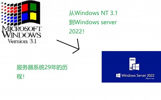 从Windows NT 3.1升级到Windows server 2022
