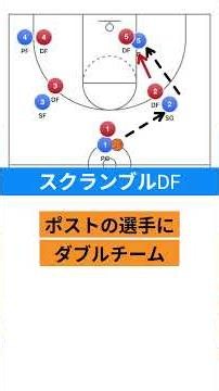 【バスケ戦術】スクランブルDFとは