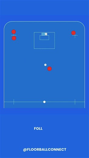 Floorball Drill: Double Swedish Circle