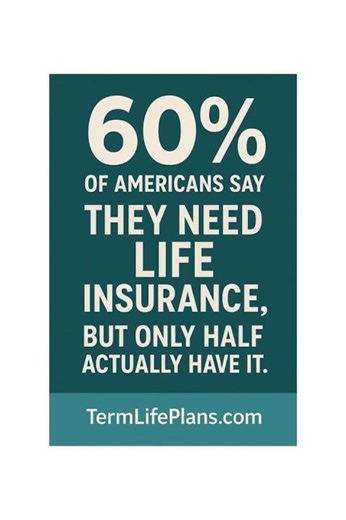60% of Americans say they need life insurance
