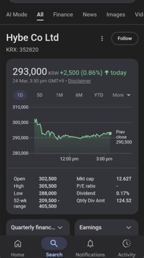WHY DID THE SHARES INCREASE?!#bringheeseungback#enhypen_is_7#hybelabels