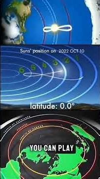 Best Explanation for the Solar Analemma.