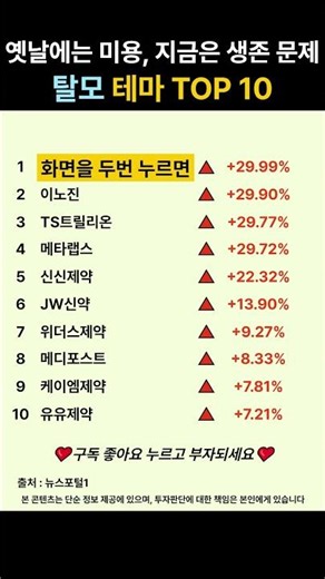 오늘 시장을 이끈 테마 (탈모) 종목 TOP10 1217