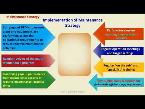 Building Maintenance Strategy - by KHS Engineering Topics