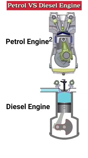 4-Stroke Engine, Engine Comparison, Mechanical Engineering, How Engines Work, Petrol Engine,