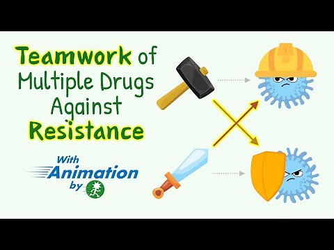 How Drug COMBINATION Prevents Emergence of RESISTANCE?