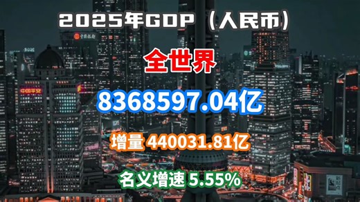 【GDP速报】2025年全世界GDP数据公布