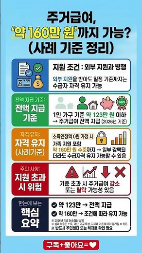 주거급여 160만까지 가능? (사례 기준) #시니어정보 #정부지원금 #주거급여