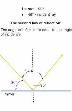 Physics Problem - Reflection