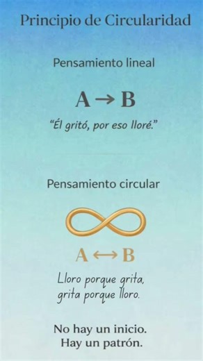 Principio básico de psicología sistémica sobre las relaciones. #ilustracionesambar
