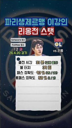 Paris Saint-Germain Lee Kang-in's stats against Lyon