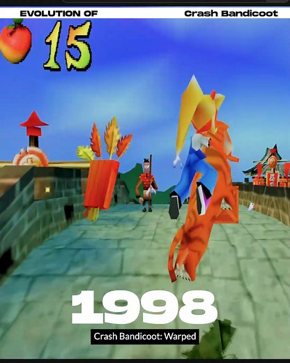 Evolution of Crash Bandicoot [1996 - 2020] | PlayStation Highlights