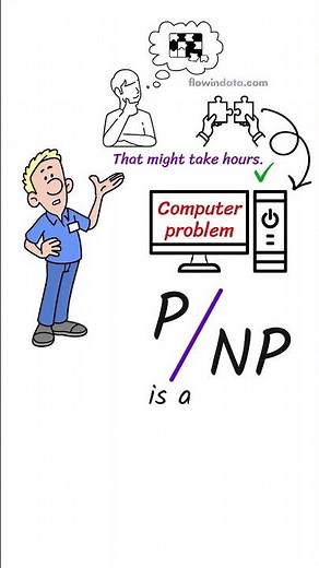What is the P vs. NP Problem? Explained for Beginners