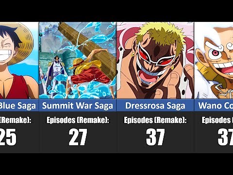 How Many Episodes the One Piece Remake Will Have EVERY ARC