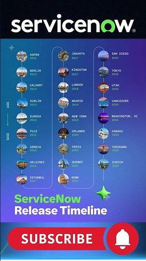 ServiceNow Release Timeline from A to Z