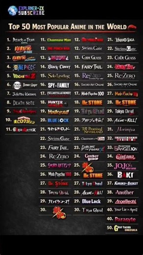 Best top 50 anime series 😐