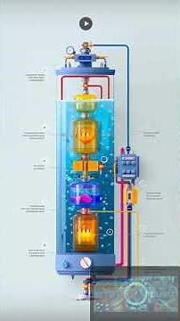 Indicador de nivel de agua con LEDs-Proyecto fácil #ingenieria