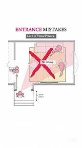 24 reactions | Problem: A door opening in the wrong direction can...