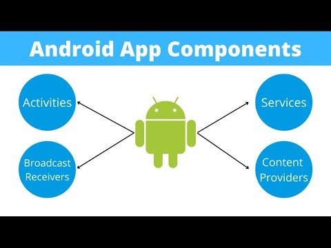06 - Android application Component - android application pen-testing course