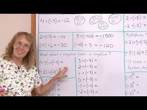 The rules for multiplying integers - and WHY they work (incl. negative times negative and exponents)
