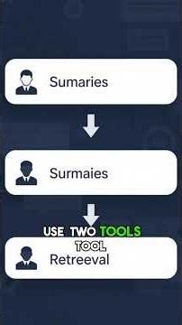 Your AI didn’t “forget you”… it just ran out of context. Here’s what context windows are, how summar