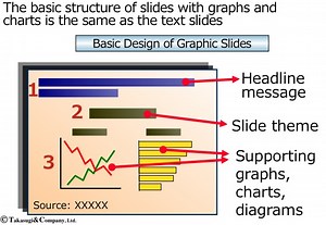【英語でプレゼン】グラフや図解を含むスライドの説明手順 - Kisobi キソビ