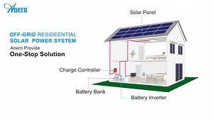 1.9K reactions · 63 shares | The grid-connected solar power...