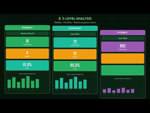 Habit Tracker Excel Template | Productivity Spreadsheet Dashboard | Etsy Digital Product