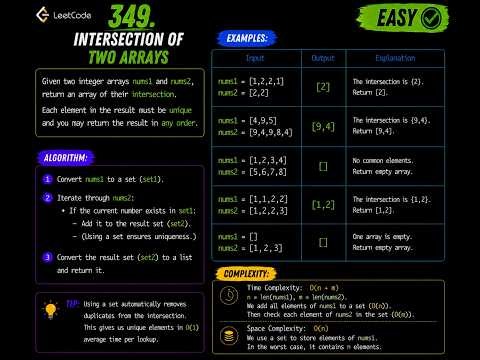 LeetCode 349: Intersection of Two Arrays | C++ Solution & Walkthrough
