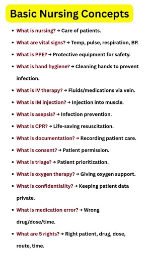 NABH & Hospital Quality Management