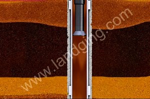 Through Tubing Perforating Animation