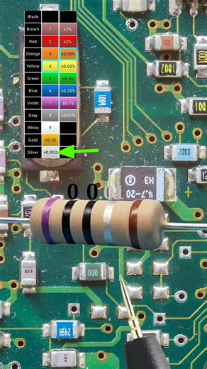 7 ohm resistor color code // 5 band // #shortvideo